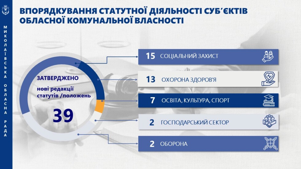 Звіт голови обласної ради за 2025 рік-І кв.2026 року