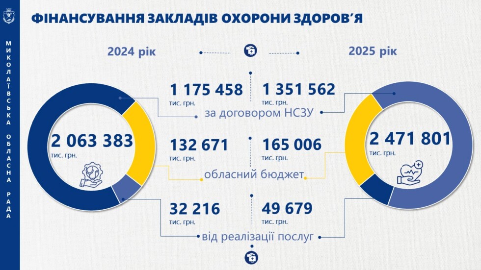 Звіт голови обласної ради за 2025 рік-І кв.2026 року