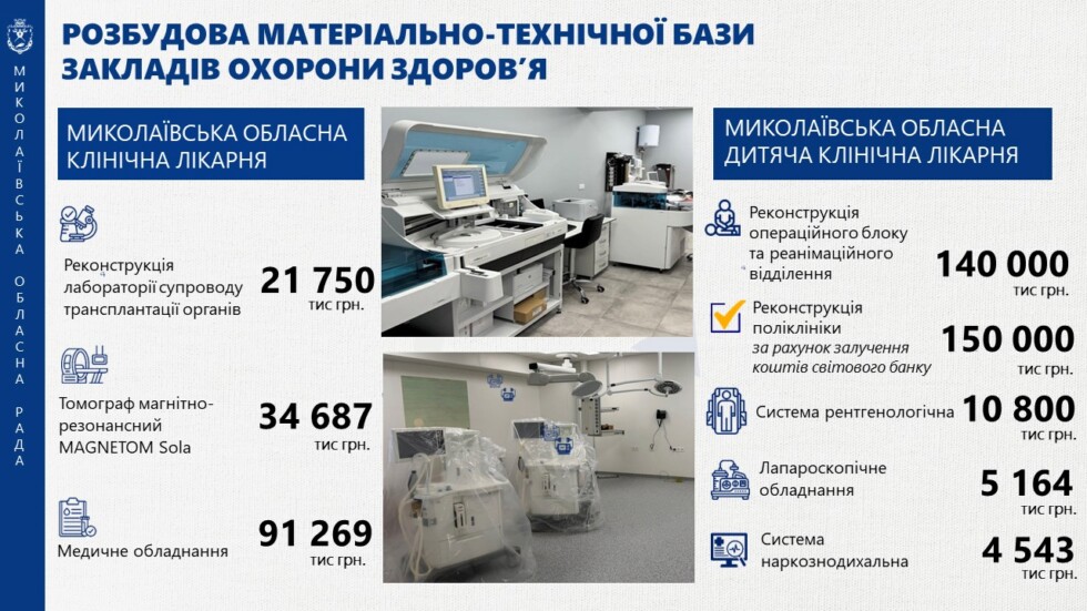 Звіт голови обласної ради за 2025 рік-І кв.2026 року