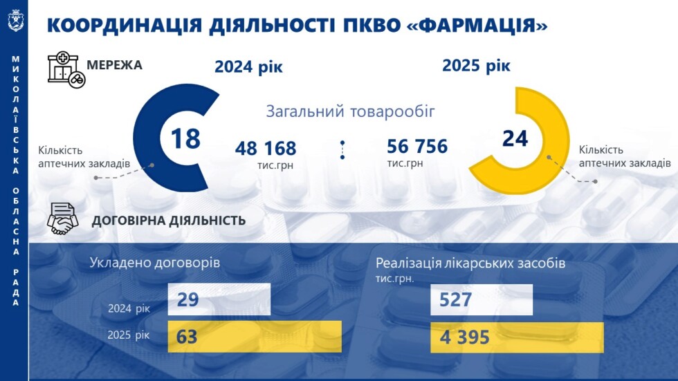 Звіт голови обласної ради за 2025 рік-І кв.2026 року