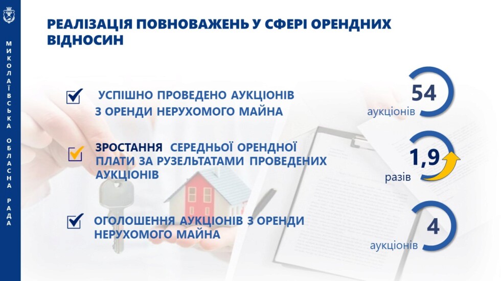 Звіт голови обласної ради за 2025 рік-І кв.2026 року