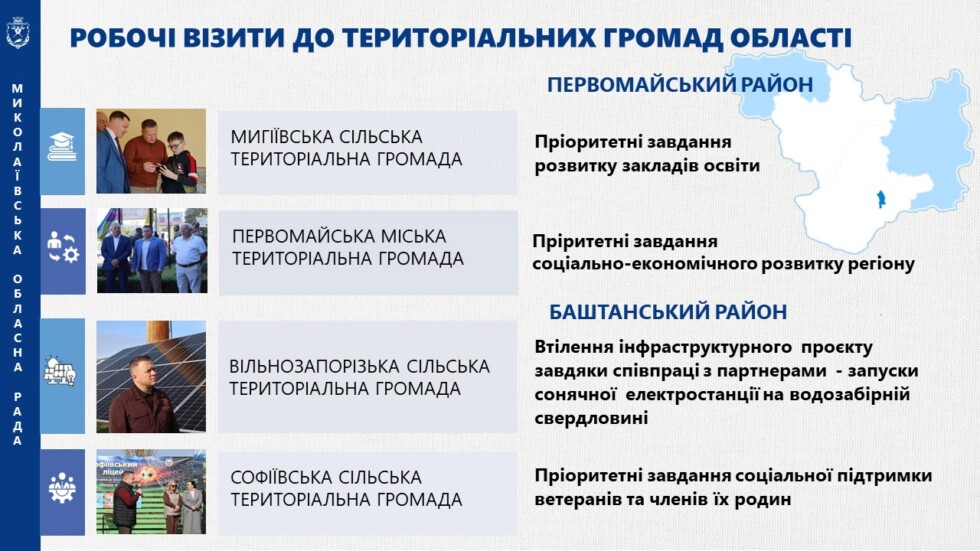Звіт голови обласної ради за 2025 рік-І кв.2026 року
