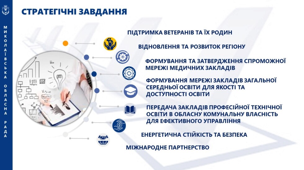 Звіт голови обласної ради за 2025 рік-І кв.2026 року